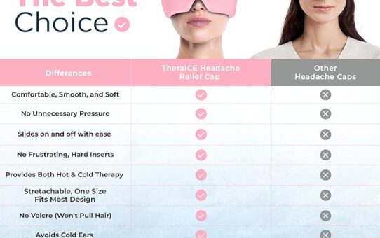 TheraICE Headache Relief Cap